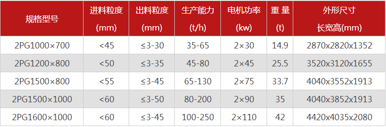哪個(gè)廠家液壓對(duì)輥制砂機(jī)價(jià)格優(yōu)惠，有哪些型號(hào)可選？