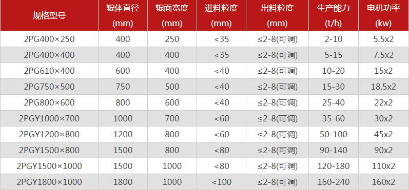 河南石料場制砂機(jī)購買一臺需要多少錢，可以選擇的型號有哪些？