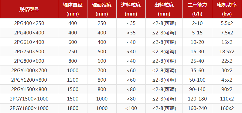 河卵石制砂機(jī)型號(hào)有哪些，對(duì)輥制砂機(jī)報(bào)價(jià)是多少？
