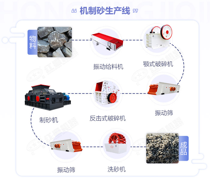 鵝卵石制砂機(jī)-大小型鵝卵石制沙設(shè)備-價格/圖片視頻/原理特點 鵝卵石制砂機(jī)-大小型鵝卵石制沙設(shè)備-價格/圖片視頻/原理特點