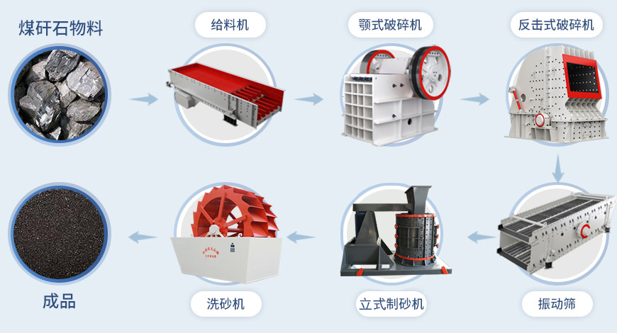 復(fù)合式破碎機(jī),復(fù)合式破碎機(jī)型號大全,立式復(fù)合破碎機(jī),品牌廠家提供價格 復(fù)合式破碎機(jī),復(fù)合式破碎機(jī)型號大全,立式復(fù)合破碎機(jī),品牌廠家提供價格